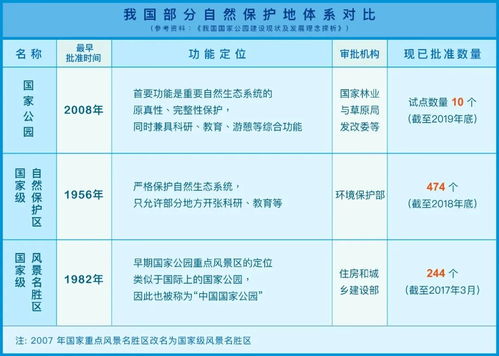 三江源、神農(nóng)架、海南熱帶雨林 未來中國國家公園體系的生態(tài)藍圖與展望